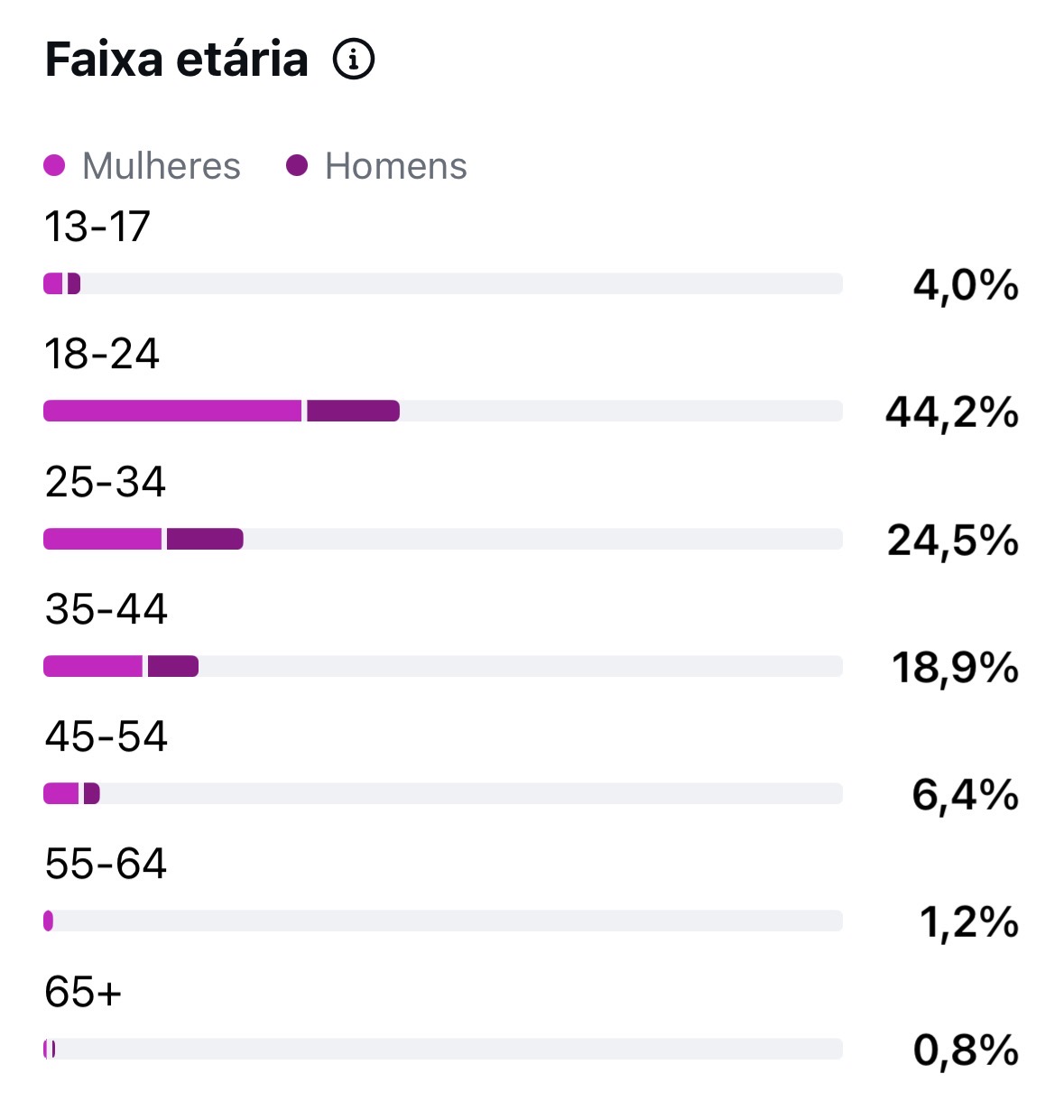 Métrica